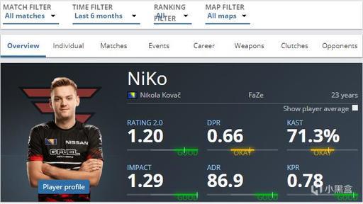 ESL Pro League 第22赛季最佳球员前十名