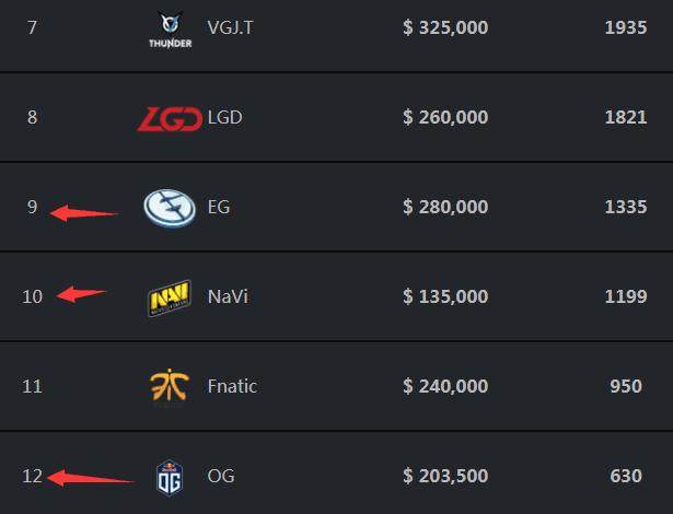 Team Heretics 和 FUT Esports 在 VCT 2025： EMEA 第一阶段取得首场胜利